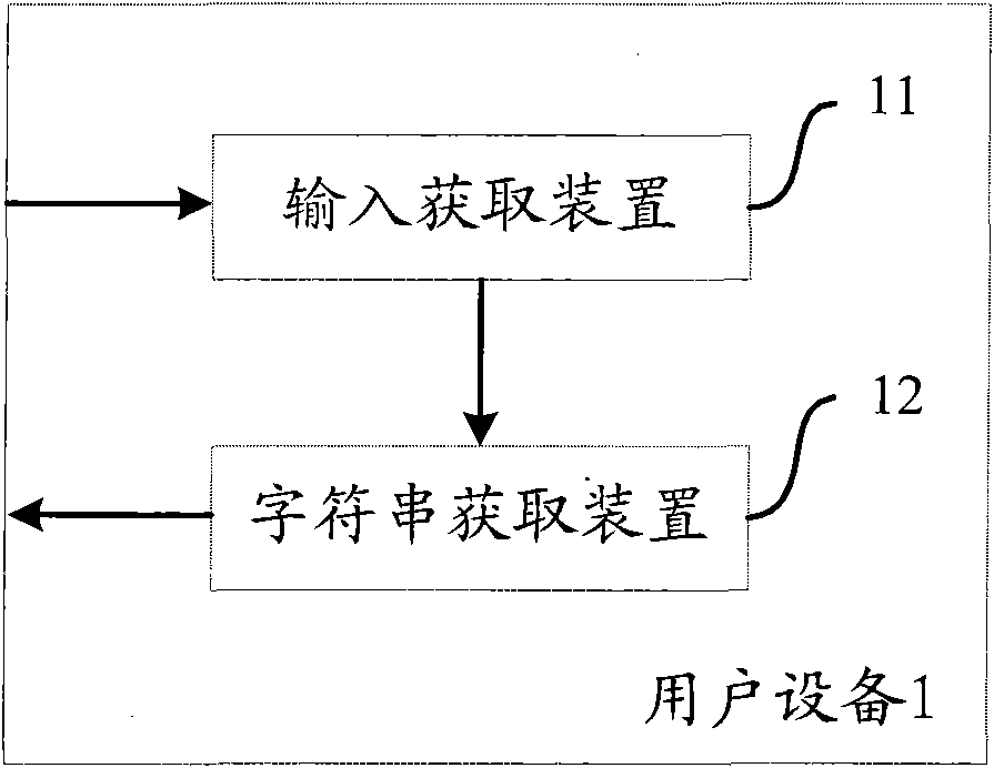 Method and equipment for acquiring candidate character strings corresponding to input key sequence