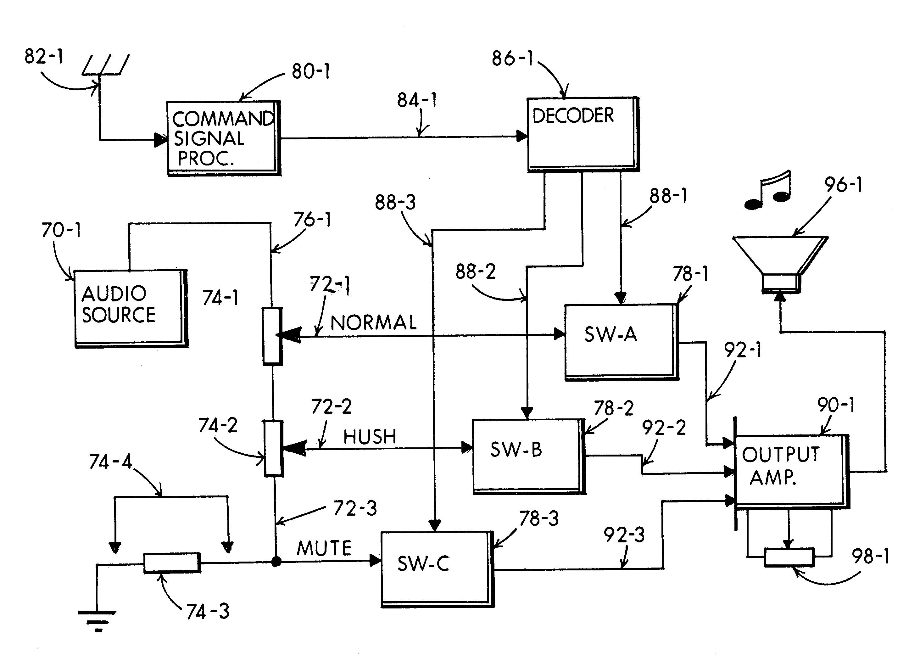 Audio hush for entertainment equipment and particularly television receivers