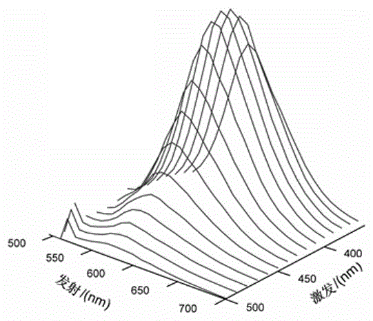 Glutathione-Au/Ag alloy nano material, preparation method and application thereof
