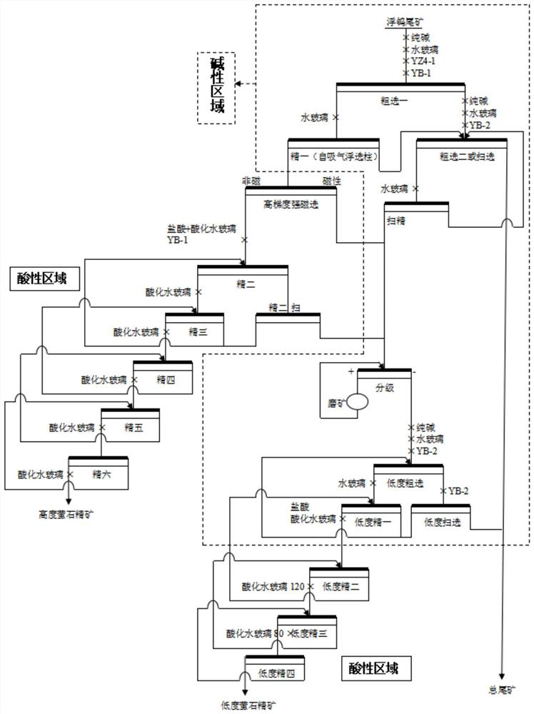 Beneficiation method for multi-metal associated fluorite ore by adopting quality-divided flotation-step-by-step inhibition