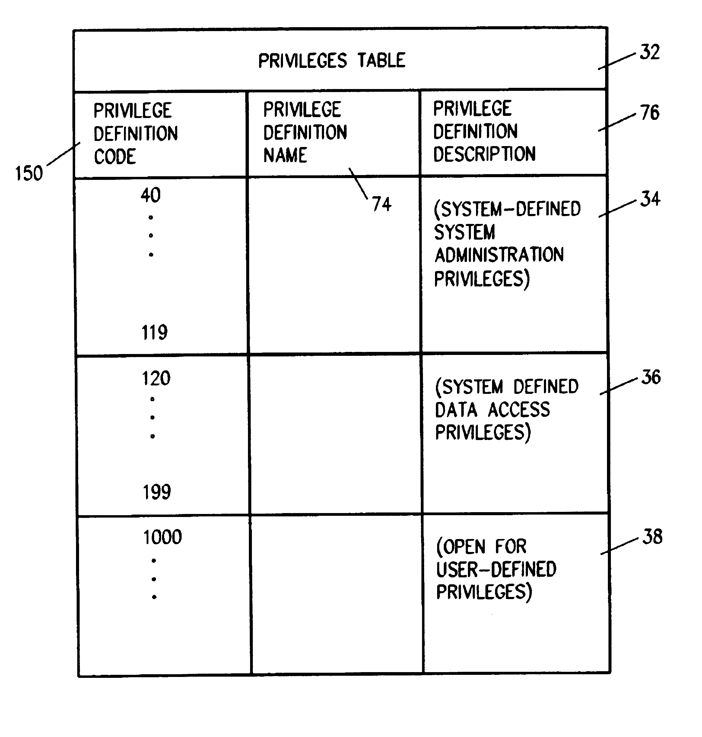 System and method for managing application specific privileges in a content management system