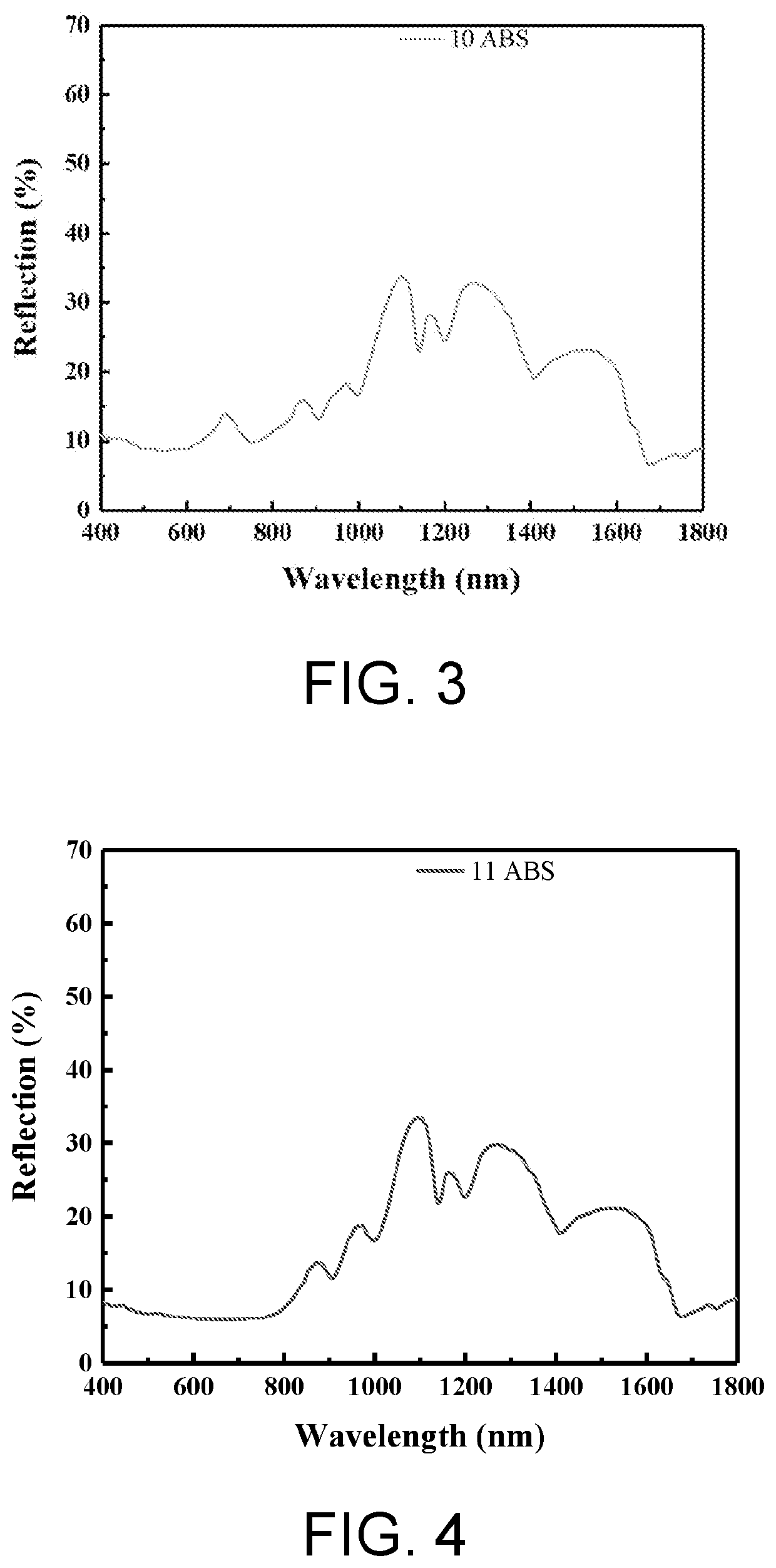 Mixture of fused-ring aromatic pigment and polymer material and its preparation method and downstream product