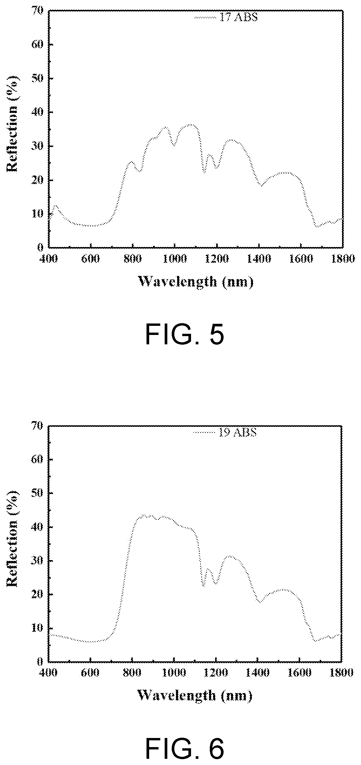Mixture of fused-ring aromatic pigment and polymer material and its preparation method and downstream product