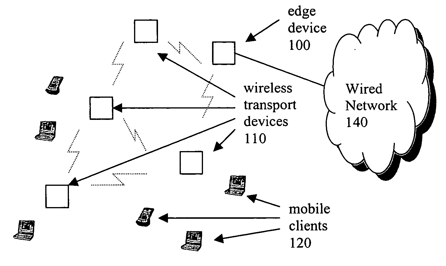 Methods for generating and distribution of group key in a wireless transport network