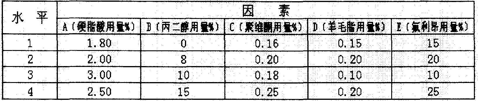 Preparation method of nonoxinol foamable composition and its quality control method