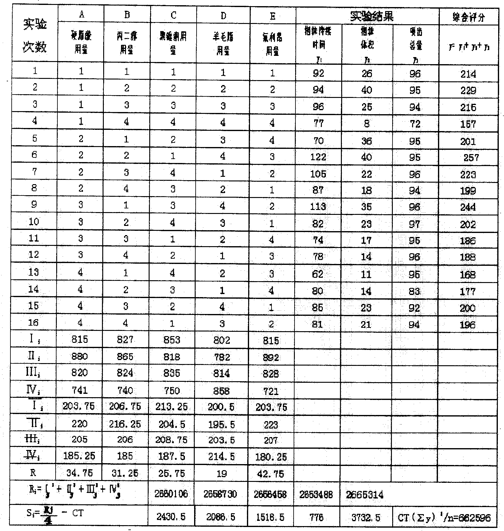 Preparation method of nonoxinol foamable composition and its quality control method