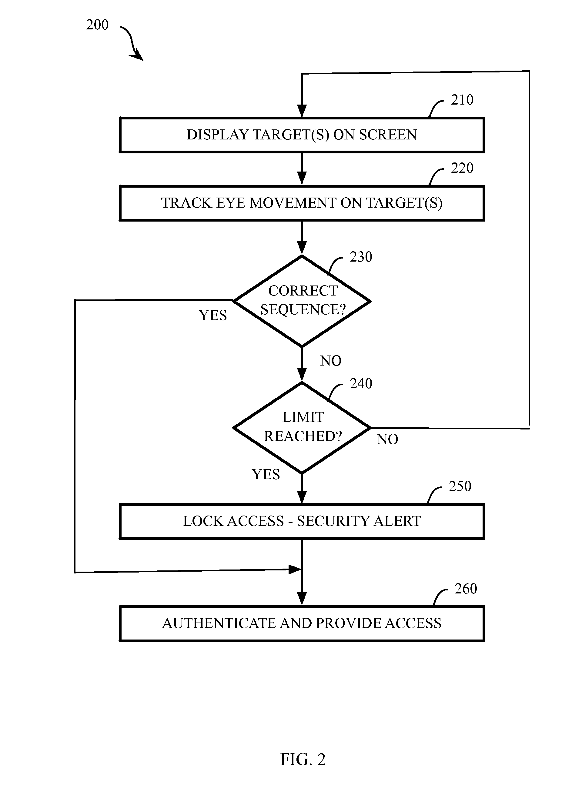 System and method for eye tracking authentication