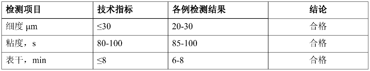 A kind of graphene modified water coating type anticorrosion resin and preparation method thereof