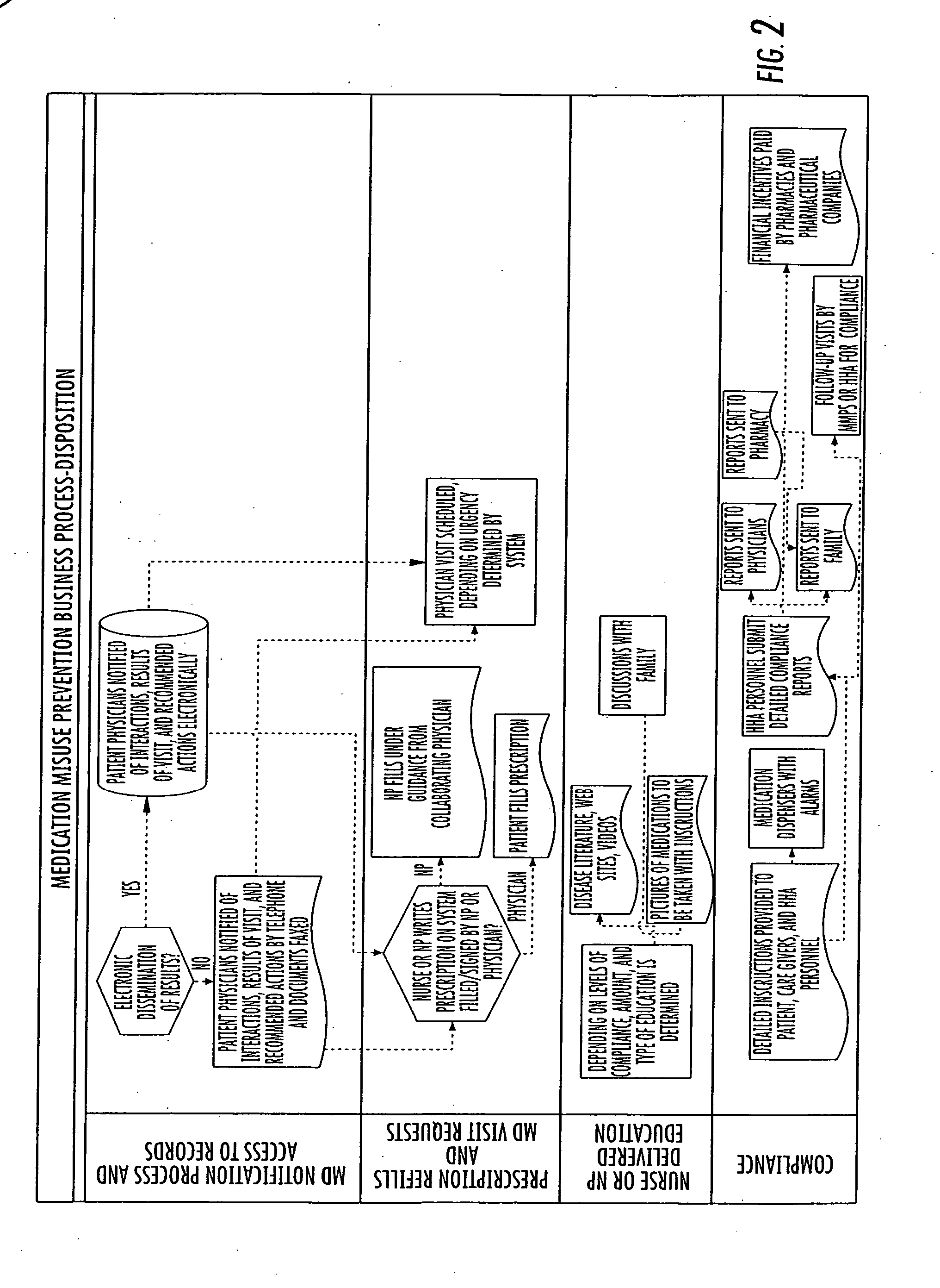 System and method for medication misuse prevention