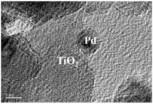 A kind of tio2-pd-ppy composite photocatalyst and its preparation method and application