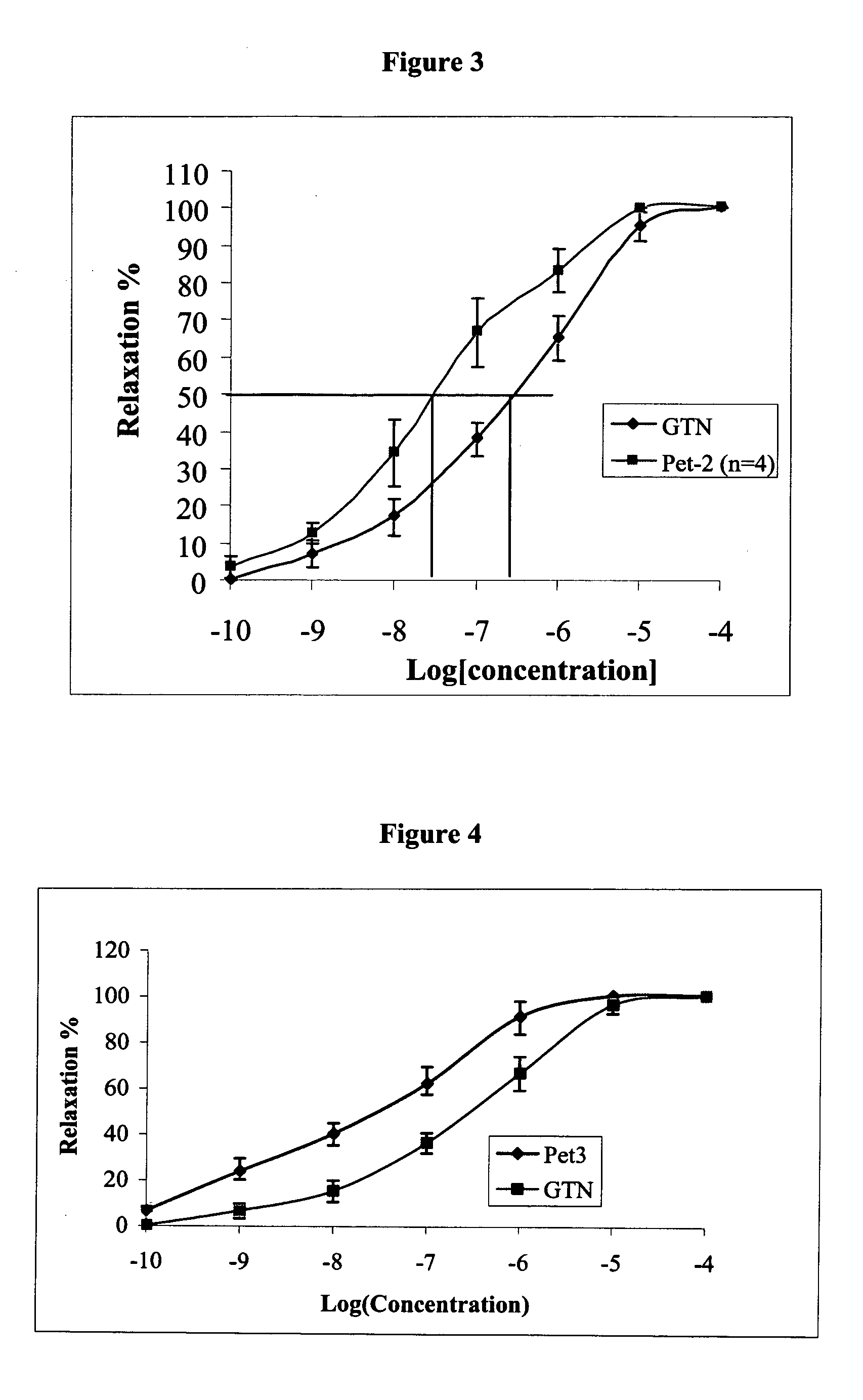 Thiazole-based Nitric Oxide donors having Acyl substuent(s) and uses thereof