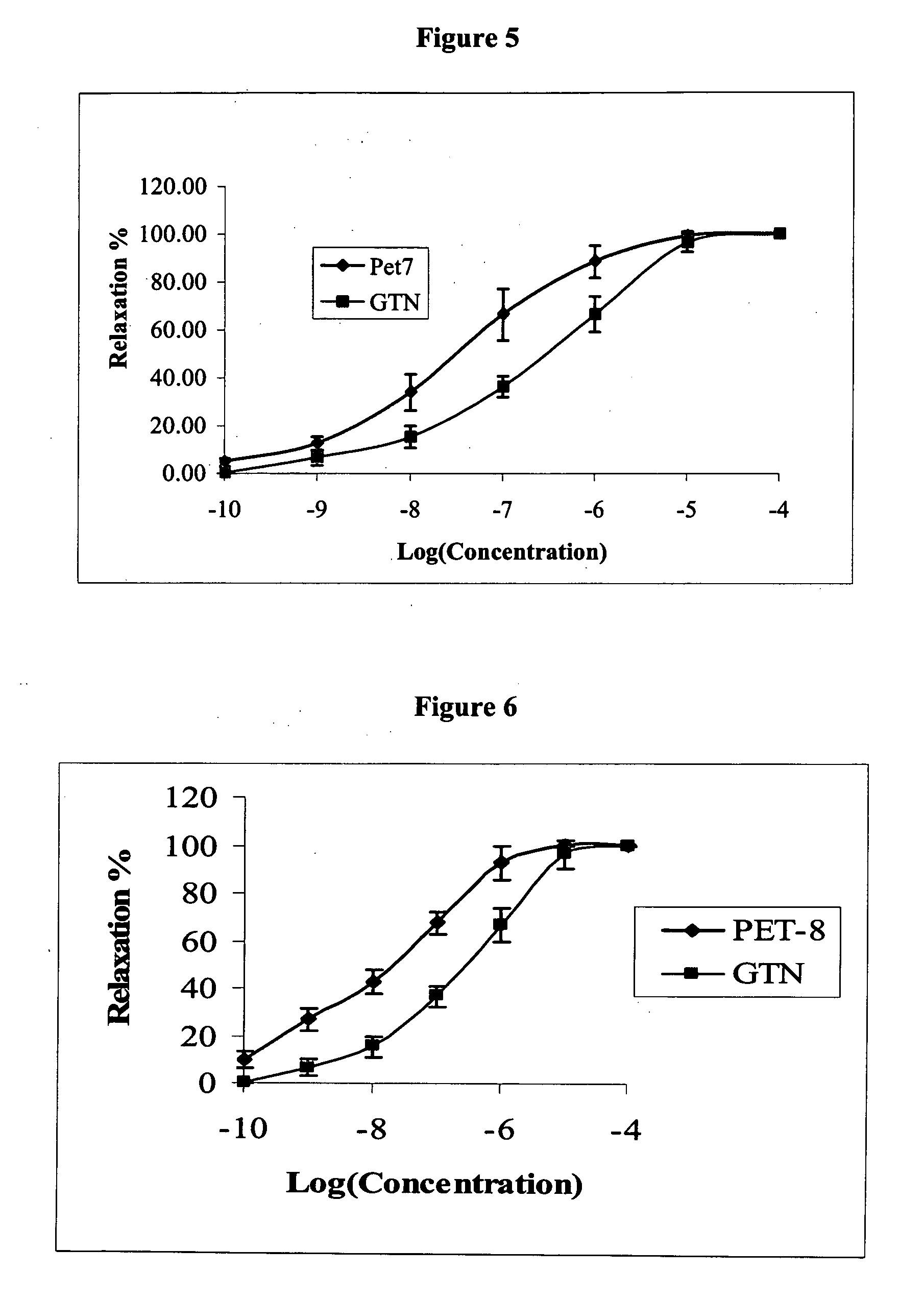 Thiazole-based Nitric Oxide donors having Acyl substuent(s) and uses thereof