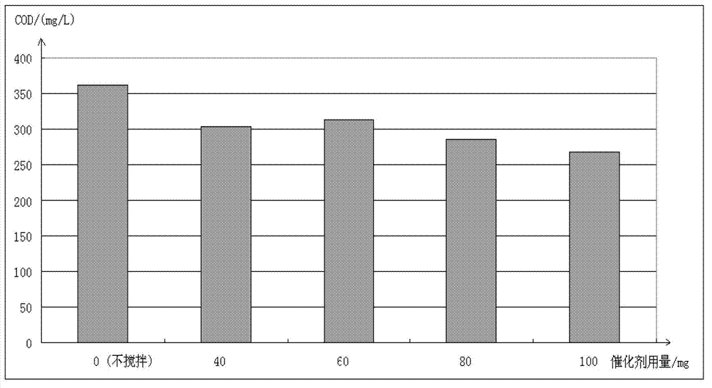 Ferro-chrome composite oxide and preparation method and application thereof