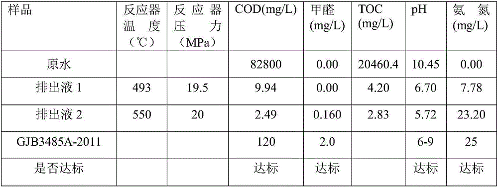 Method and system for overheating near-critical water oxidation of unsymmetrical dimethylhydrazine waste liquor