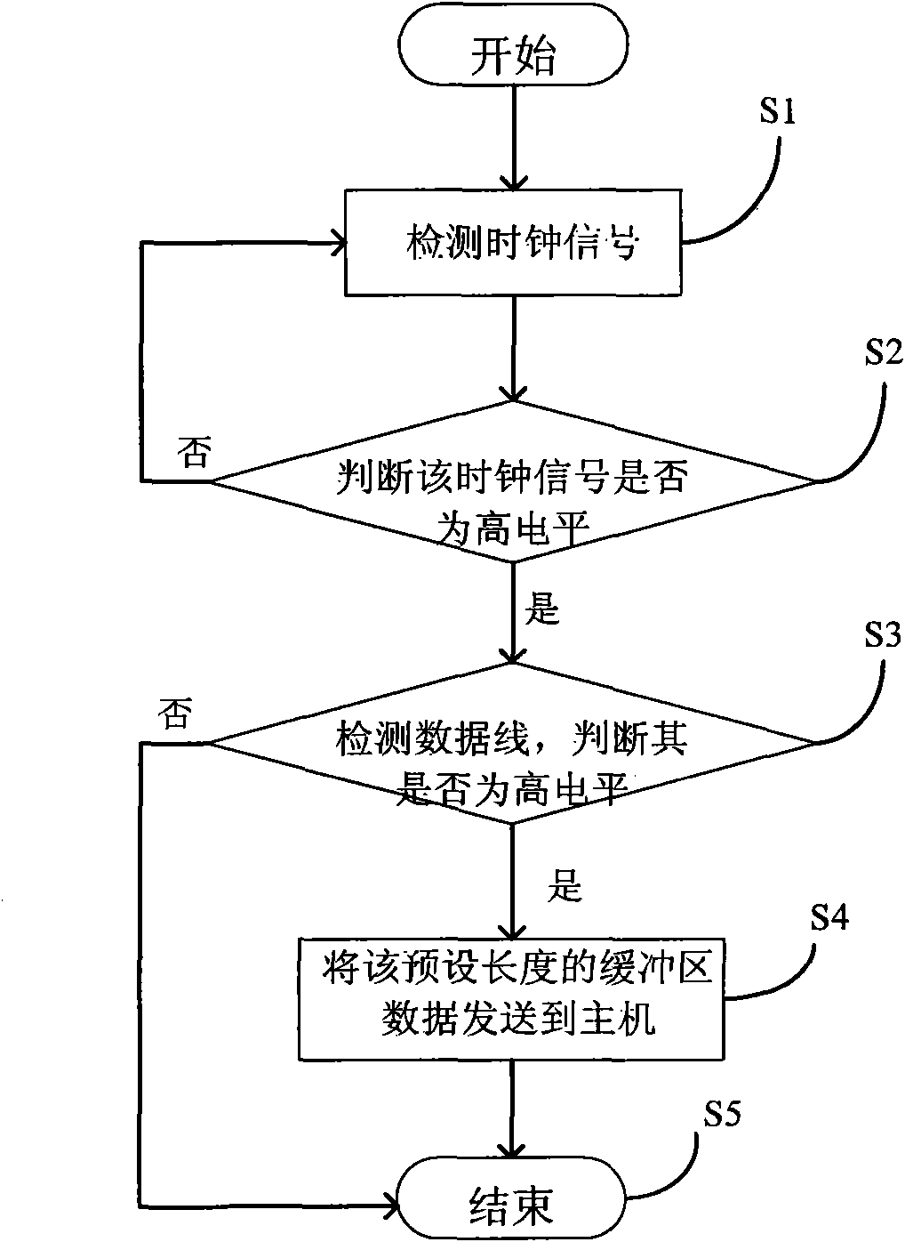 Multi-keyboard input system, input equipment, switching device and control method