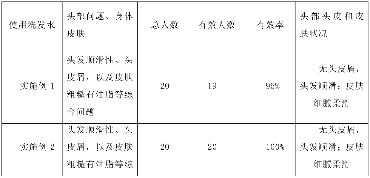 Natural grease two-in-one shampoo and shower gel and preparation method thereof