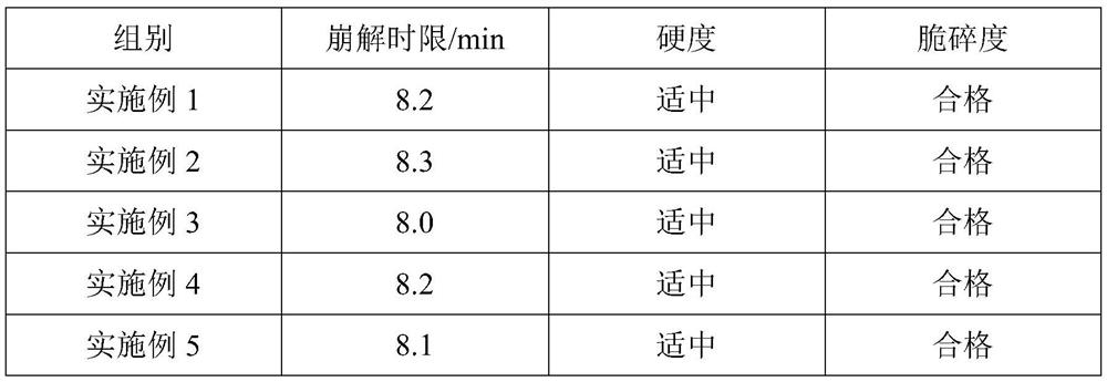 Calcium and vitamin K2 tablet and preparation method thereof