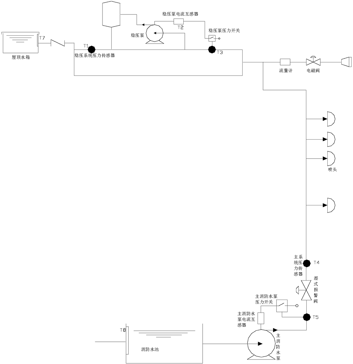 Intelligent inspection system and method for fire water supply system