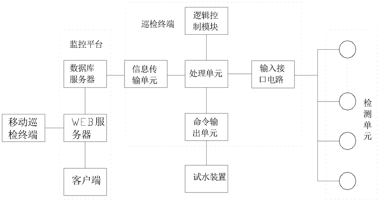 Intelligent inspection system and method for fire water supply system