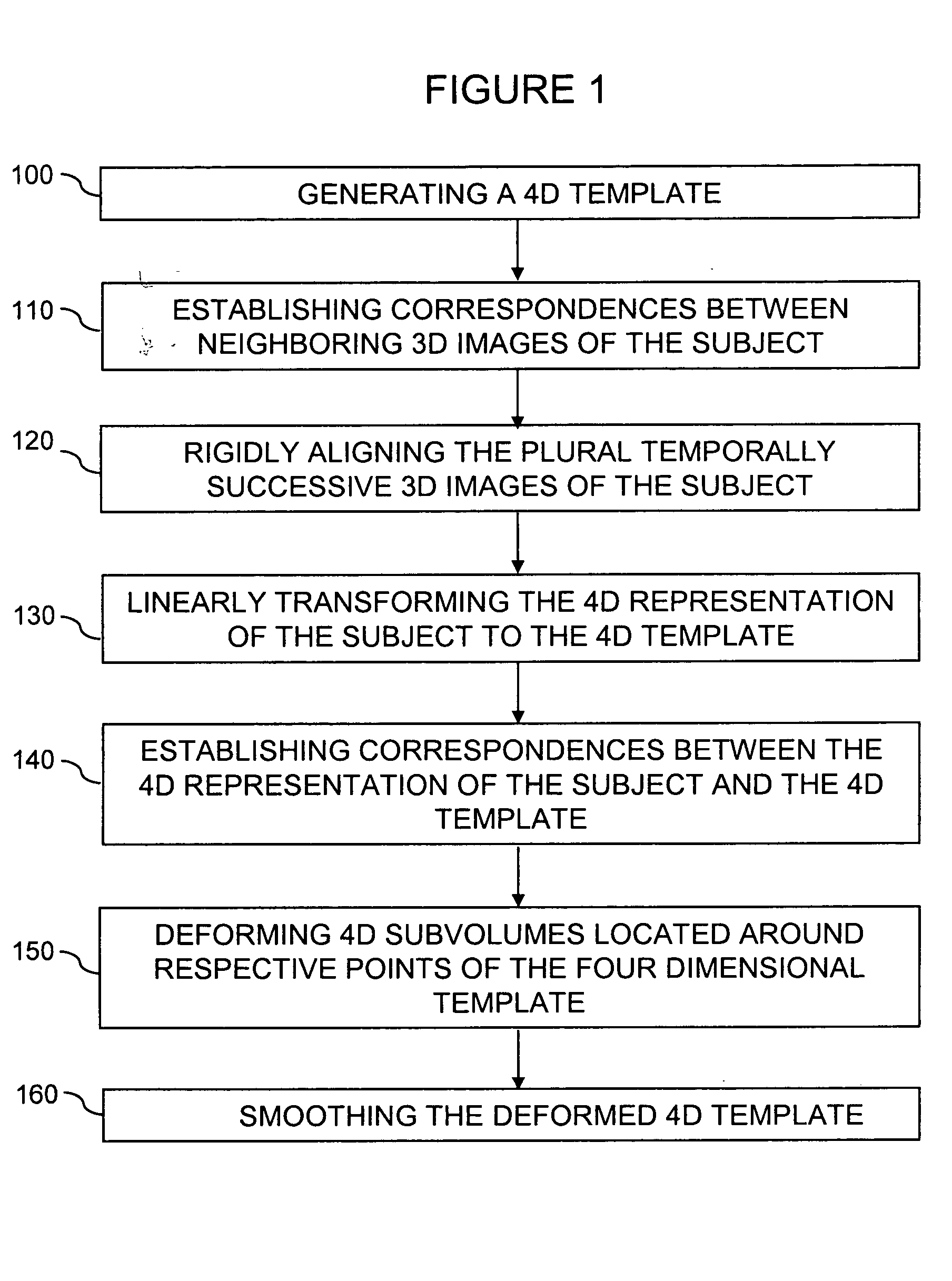 Method and apparatus for 4-dimensional image warping