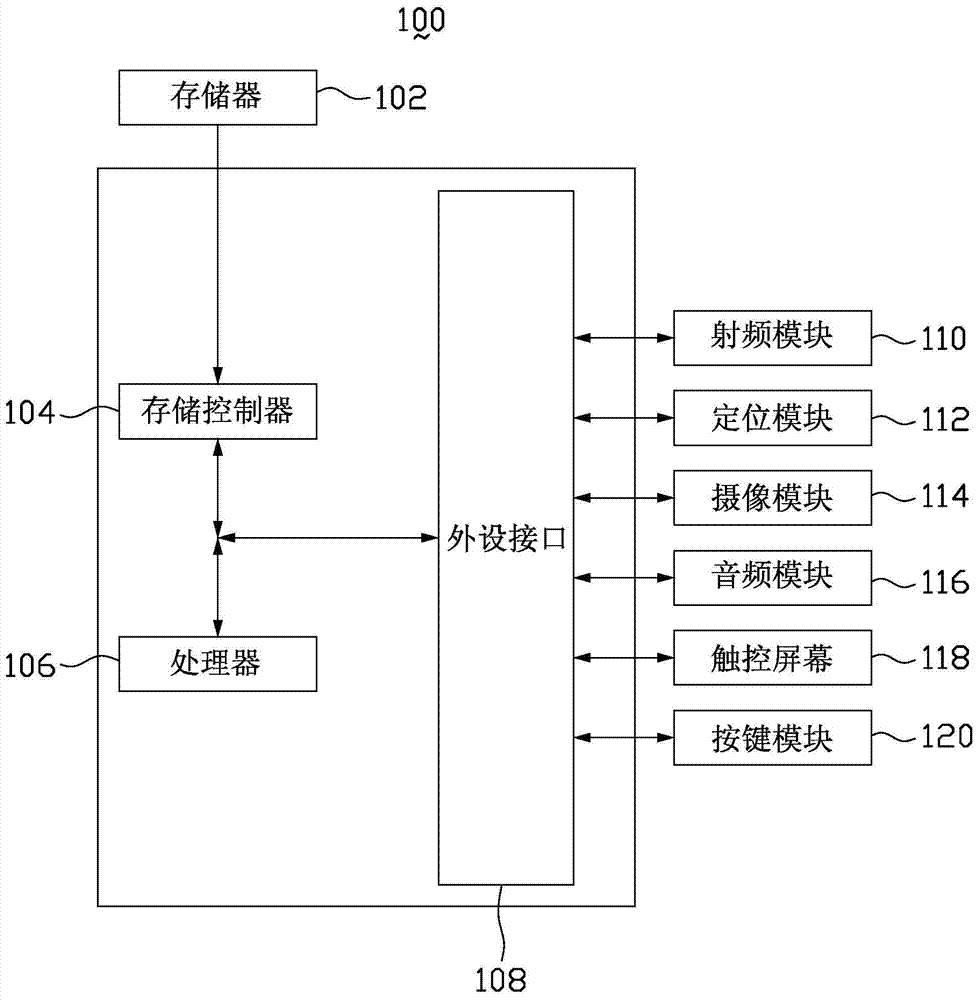 Method and apparatus for implementing dynamic interface