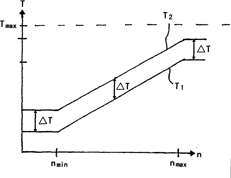 Method for limiting hydraulic brake with the maximum invoked break power