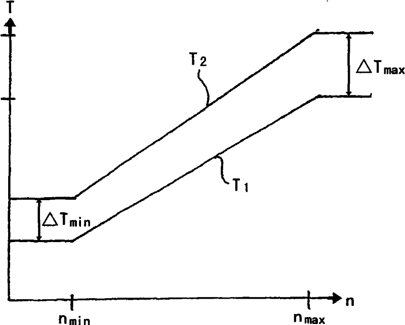 Method for limiting hydraulic brake with the maximum invoked break power