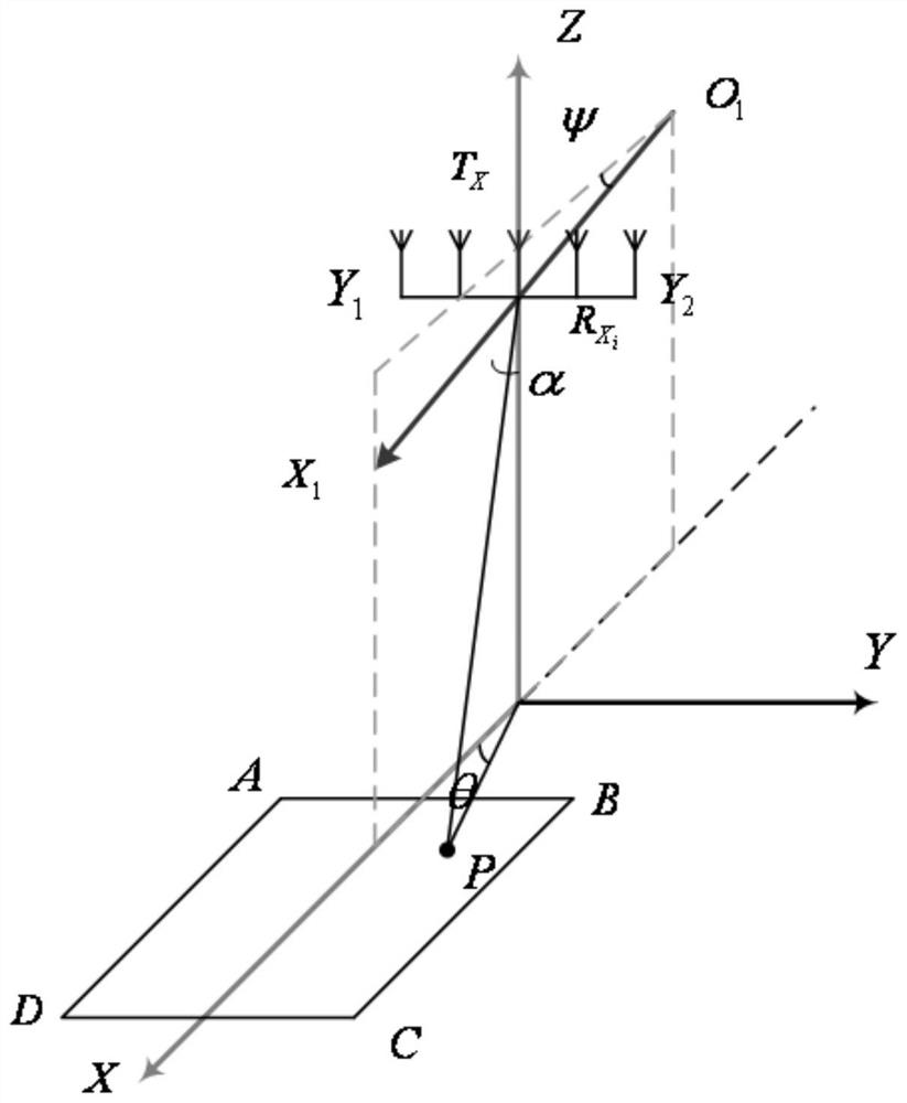 An array forward-looking SAR imaging method