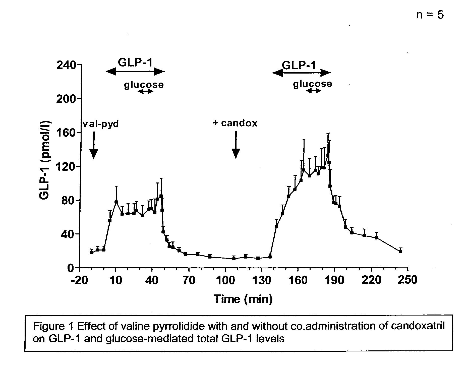 Method and composition for treatment of diabetes, hypertension, chronic heart failure and fluid retentive states