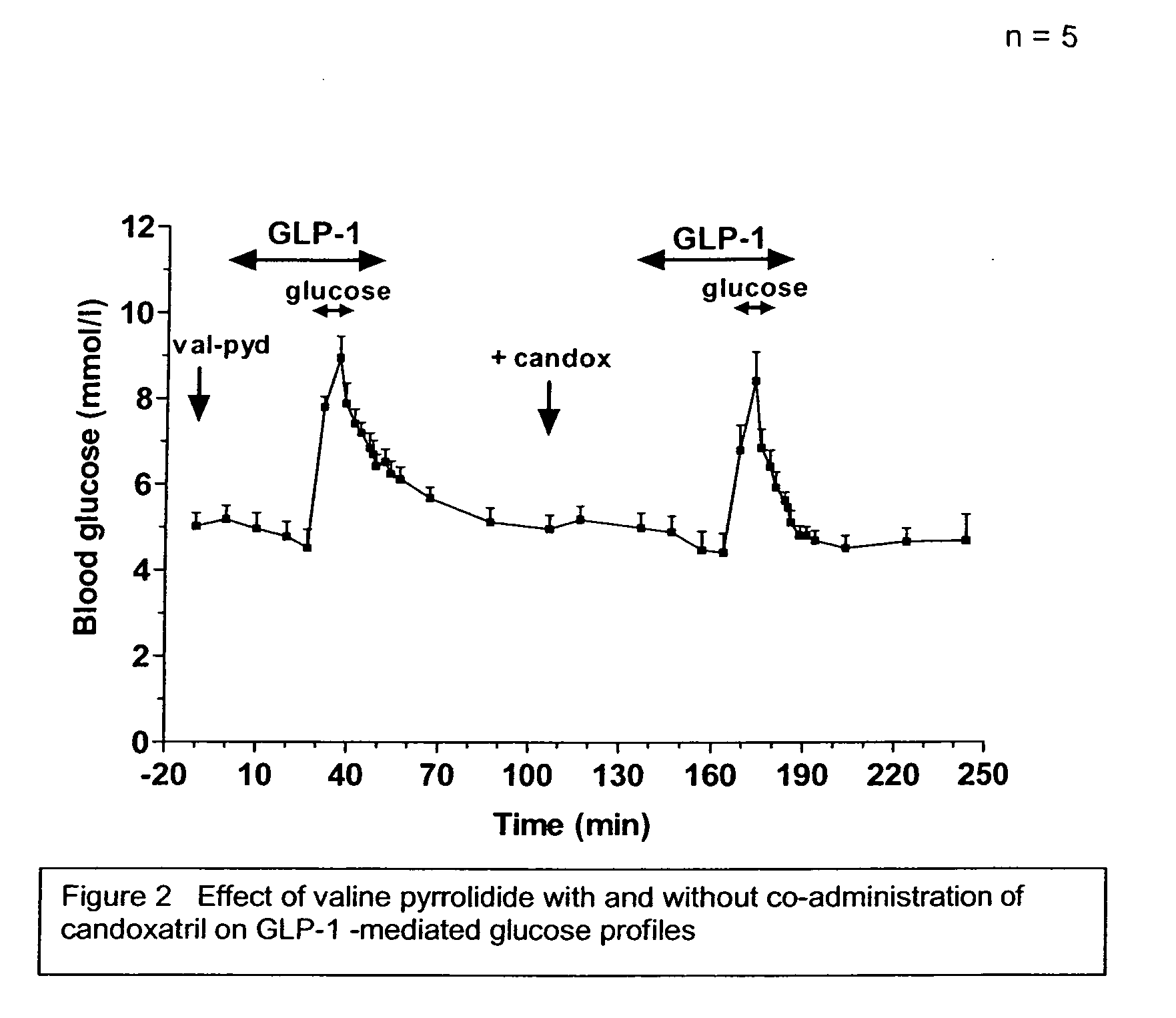 Method and composition for treatment of diabetes, hypertension, chronic heart failure and fluid retentive states