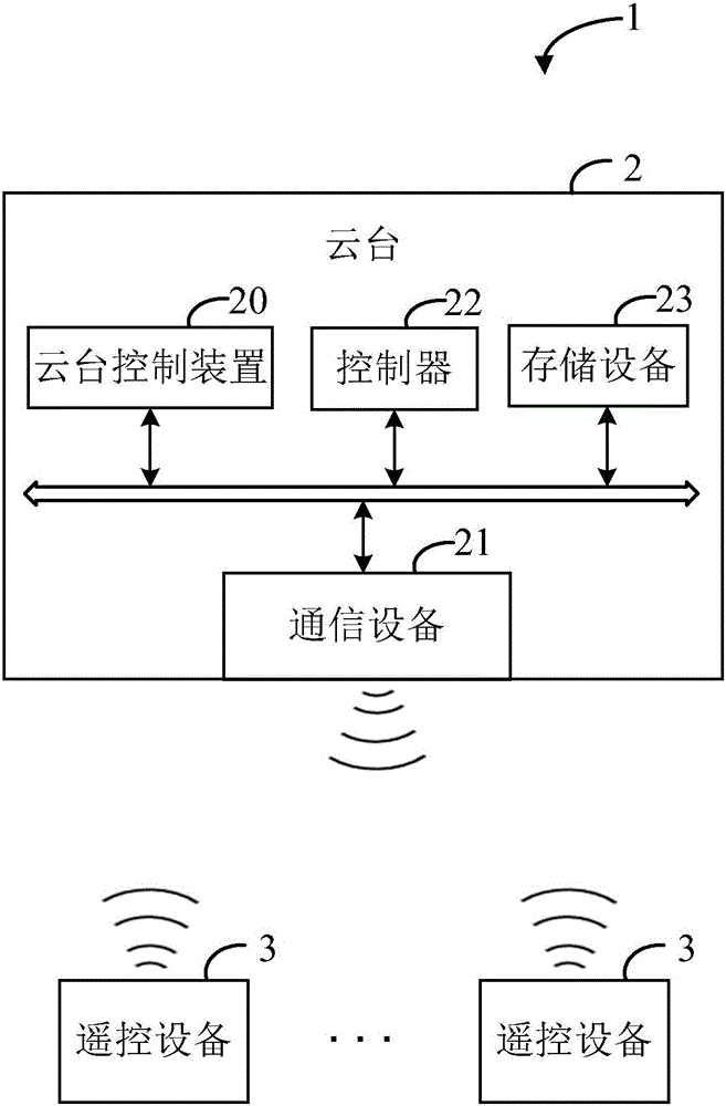 Cradle control method, apparatus and system