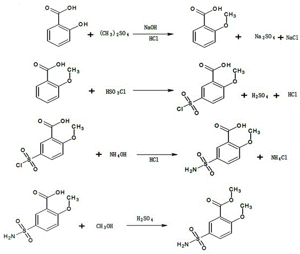 Synthesis method of 2-methoxyl-5-amino sulfanoylmethyl benzoate