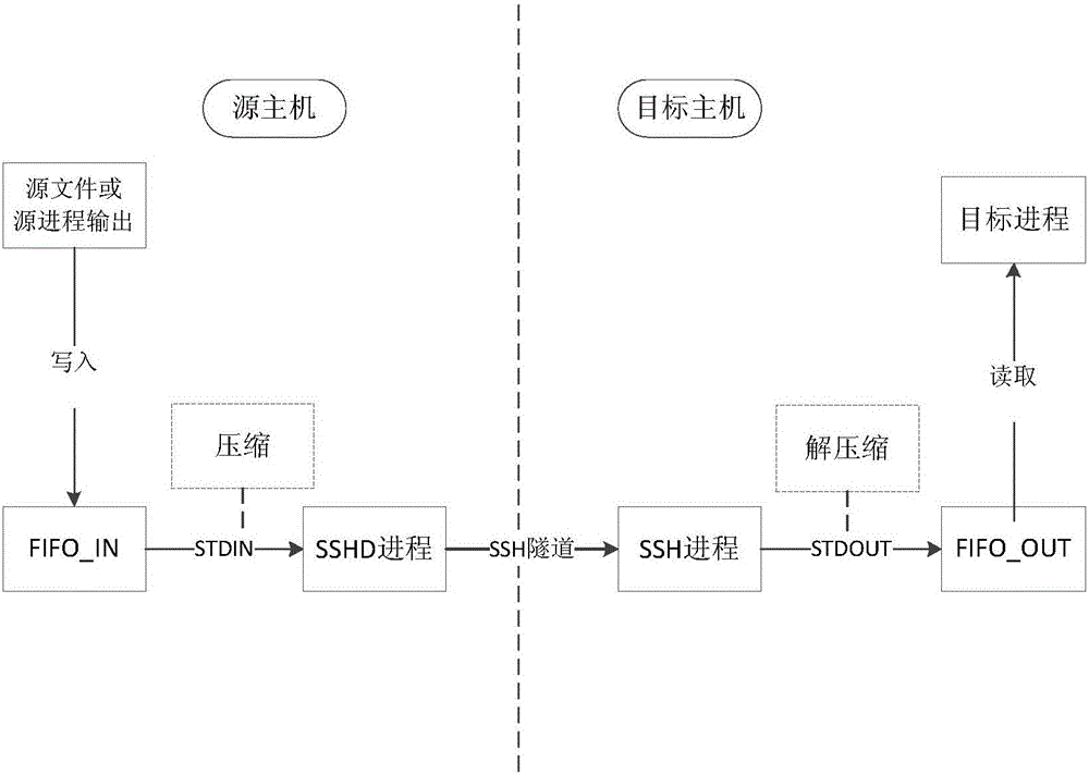 Network mapping method and device for files