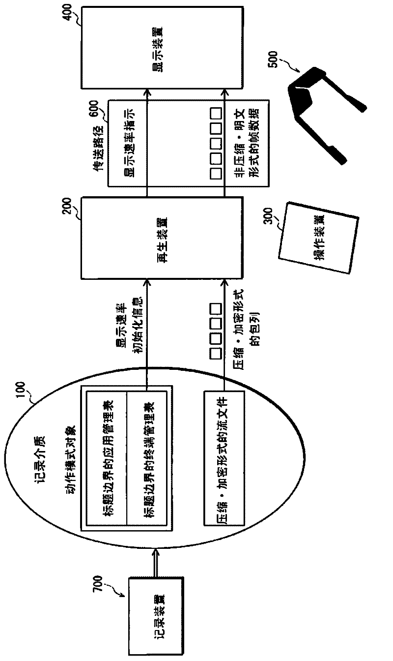 Recording medium, reproduction device, integrated circuit, reproduction method, and program