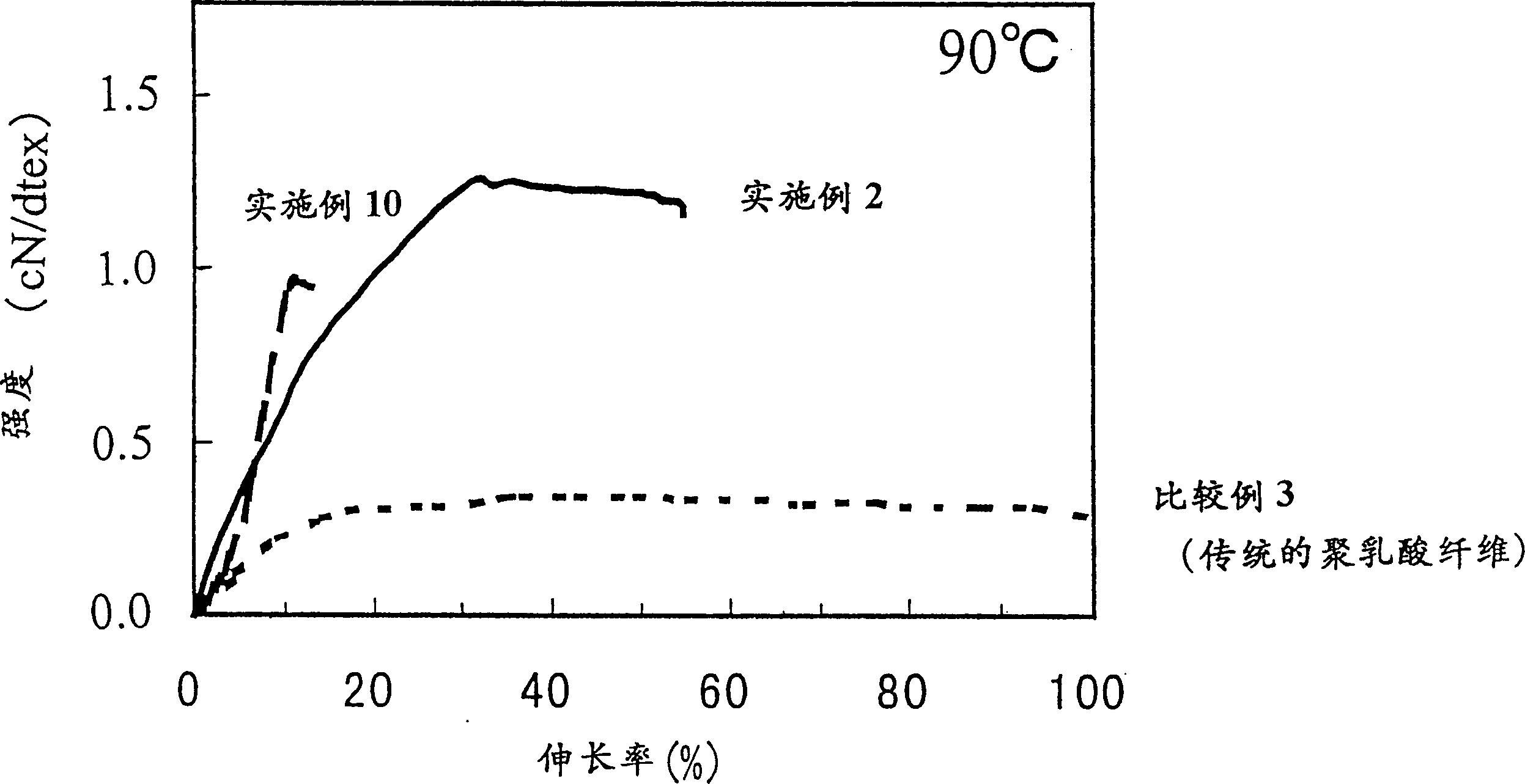 Polylactate fiber