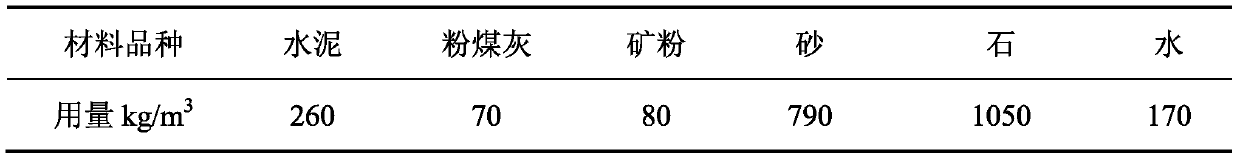 A kind of preparation method of ester type highly dispersed high slump retention polycarboxylate water reducer