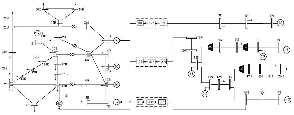 A Method for Identification and Optimization of Vulnerable Lines in Electrical-Pneumatic Coupling System