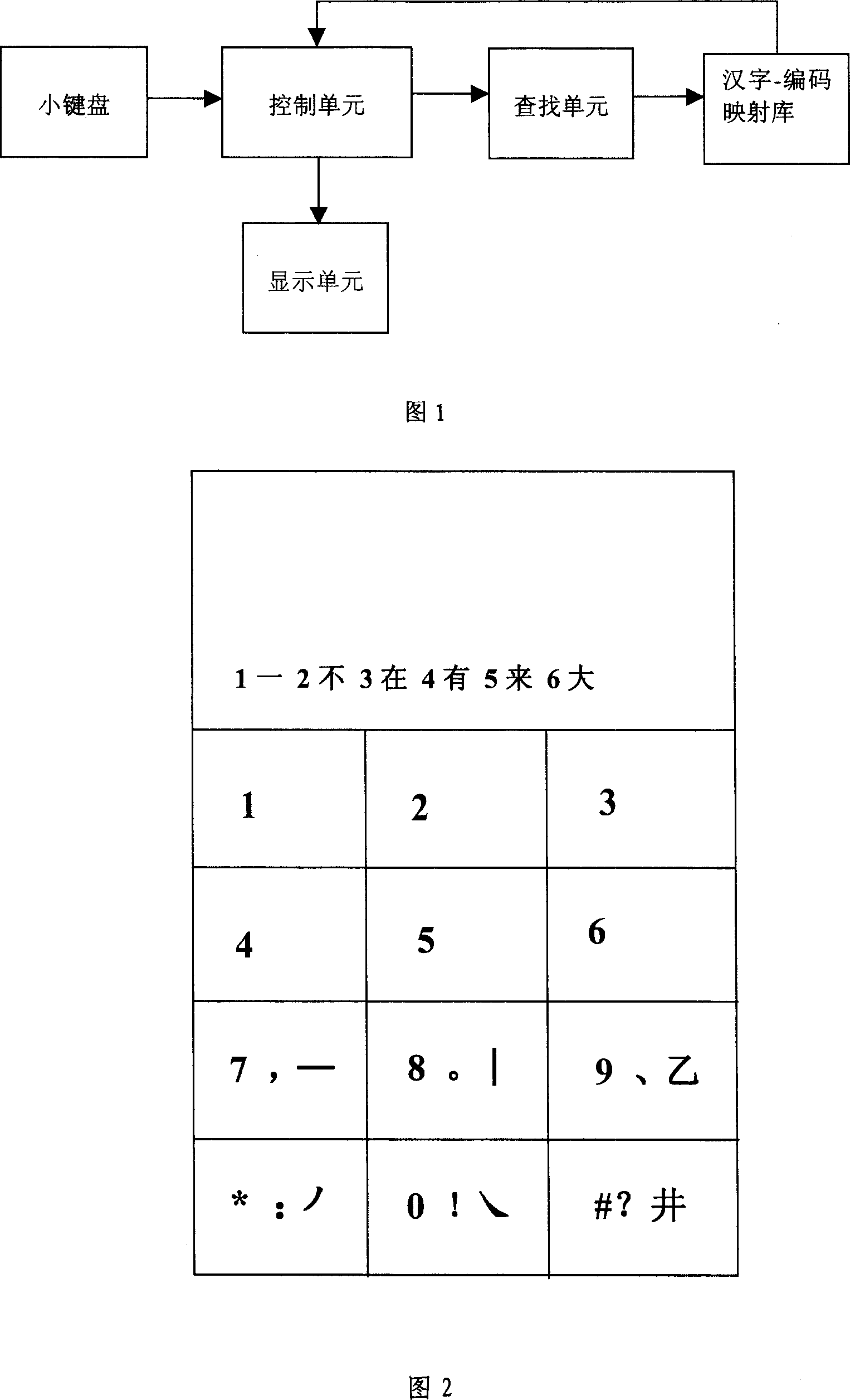 Character input method based on keypad