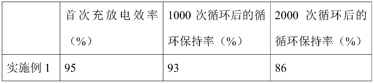 Current collector, preparation method thereof, and lithium ion battery