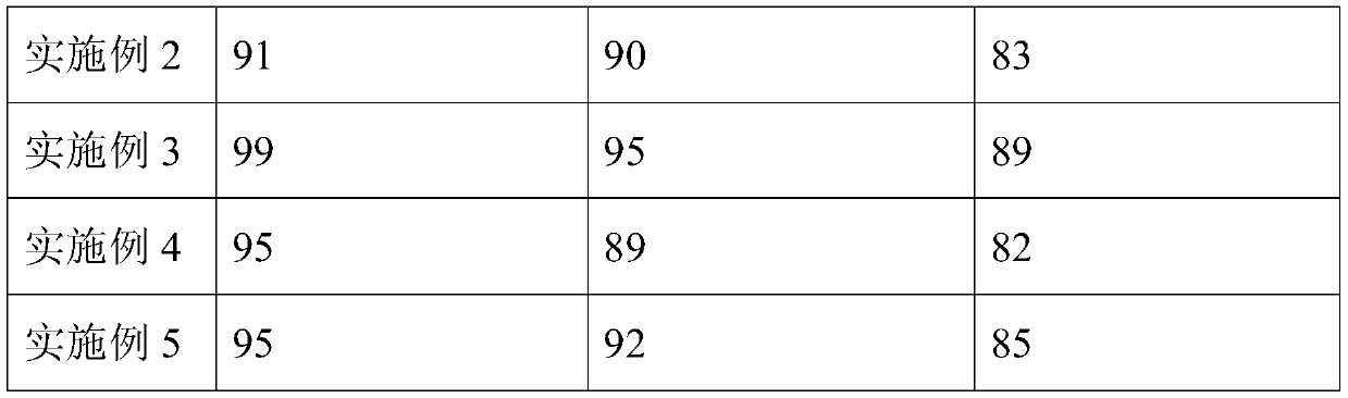 Current collector, preparation method thereof, and lithium ion battery