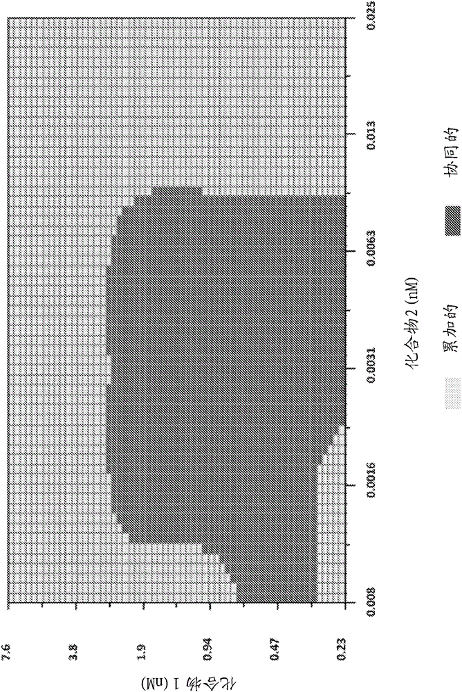 Combination of direct acting antiviral agents and ribavirin for treating HCV patients