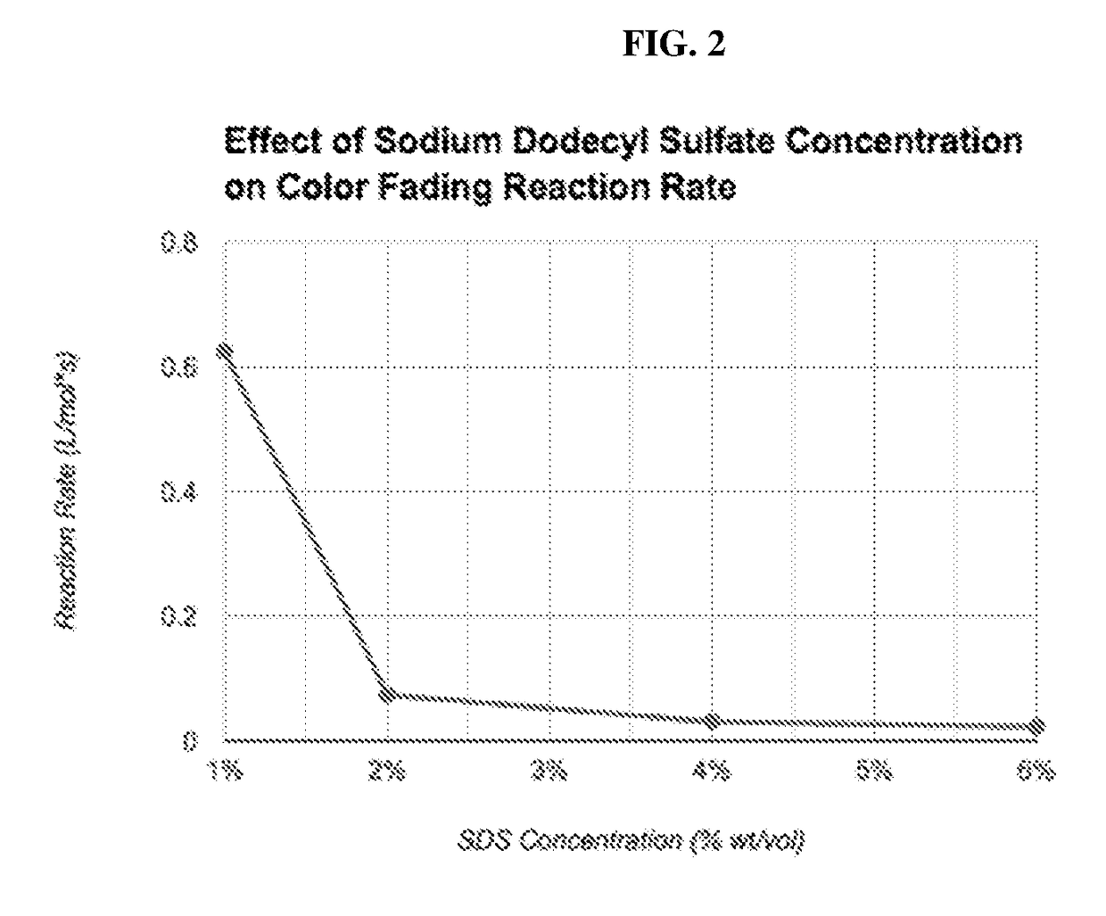 Compositions and methods for use in surface decontamination