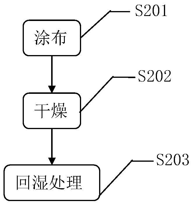 Water-based hydrophobic and oleophobic barrier coating, packaging paper and preparation method