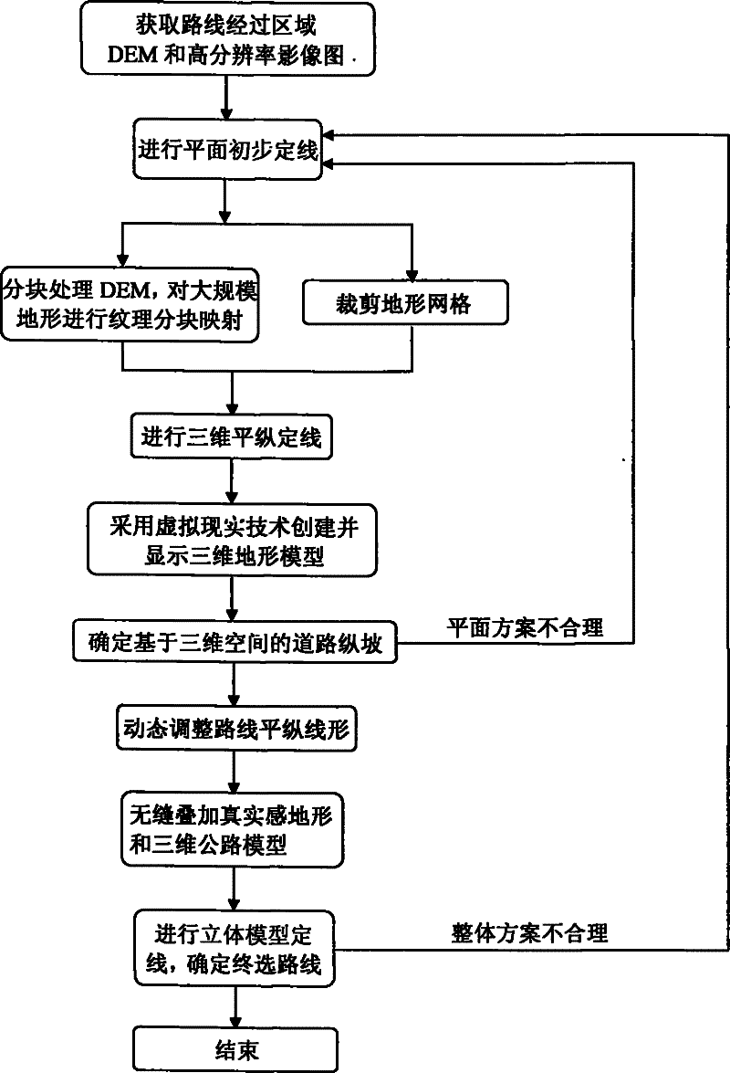 Three-dimensional line-selection method for road