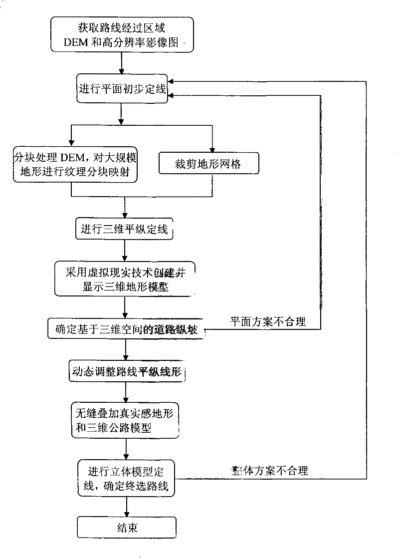 Three-dimensional line-selection method for road