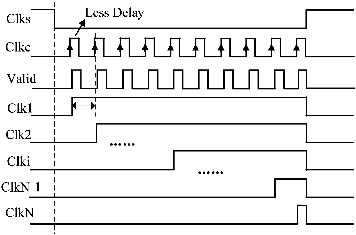 Variable delay asynchronous time-sequence control circuit and control method
