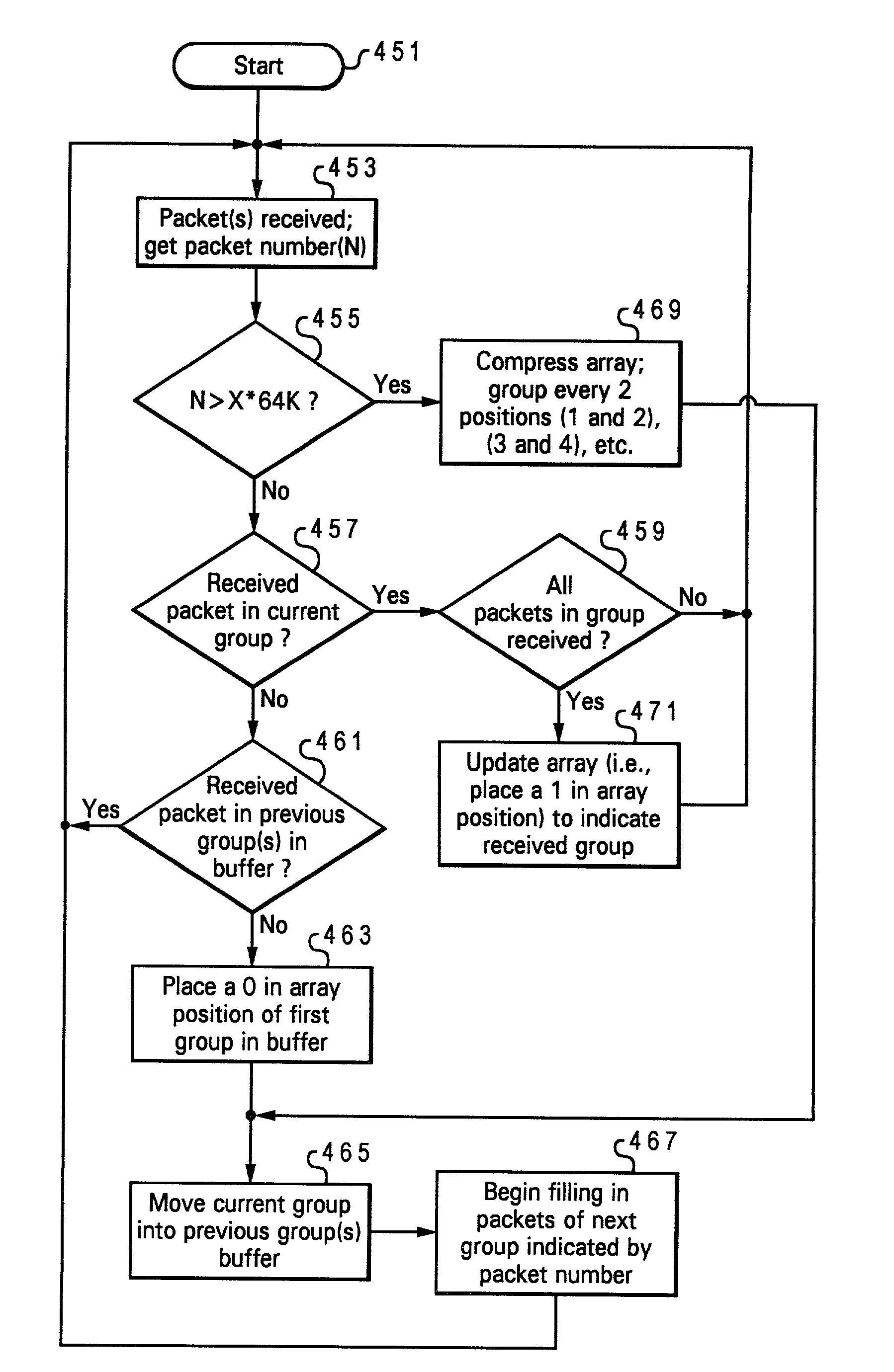 Method and system of tracking missing packets in a multicast TFTP environment