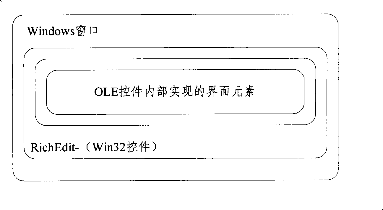 Method and client for inserting affluent interface constituent in instant communication window