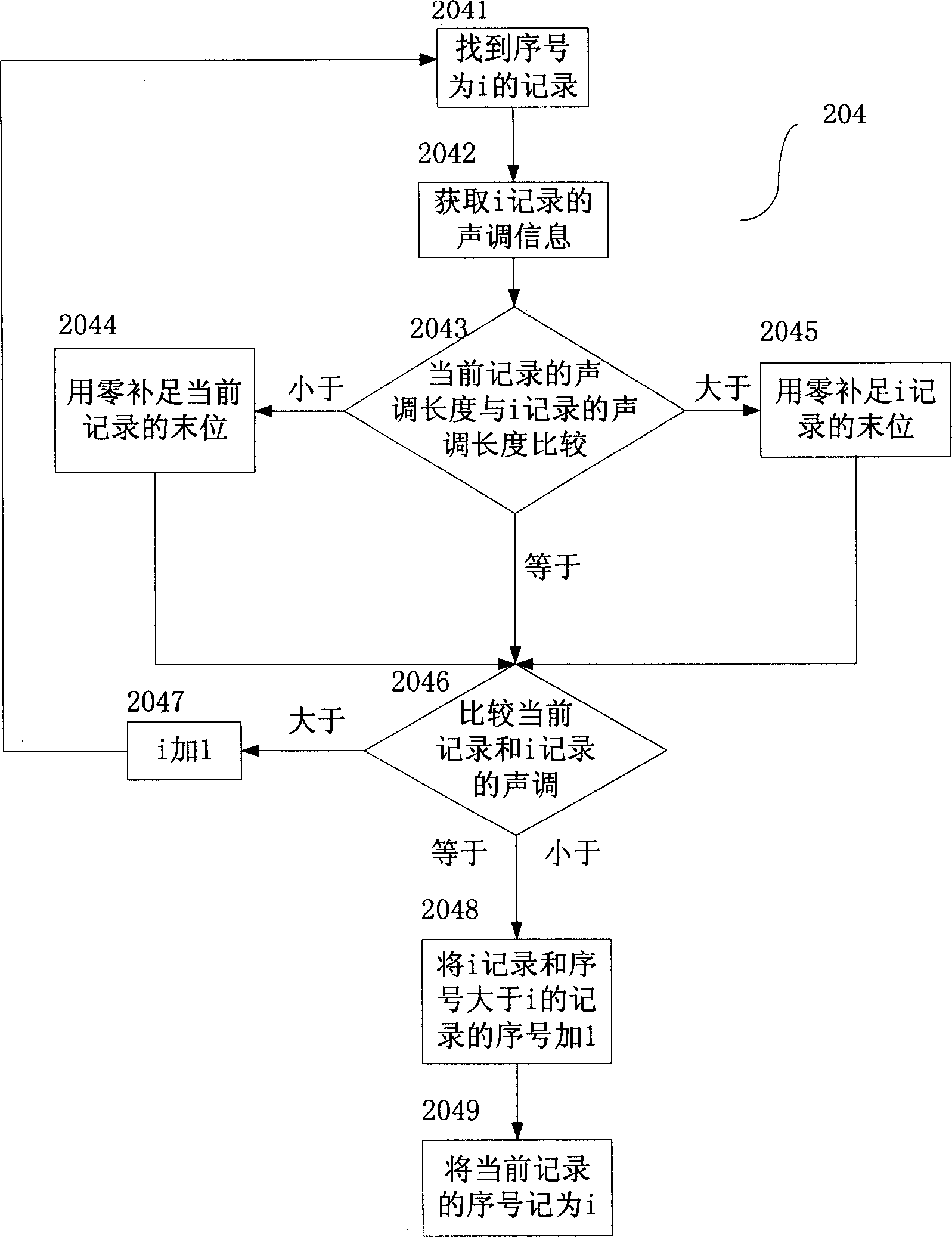 Method for searching Chinese name by tone of Chinese phonetic alphabet