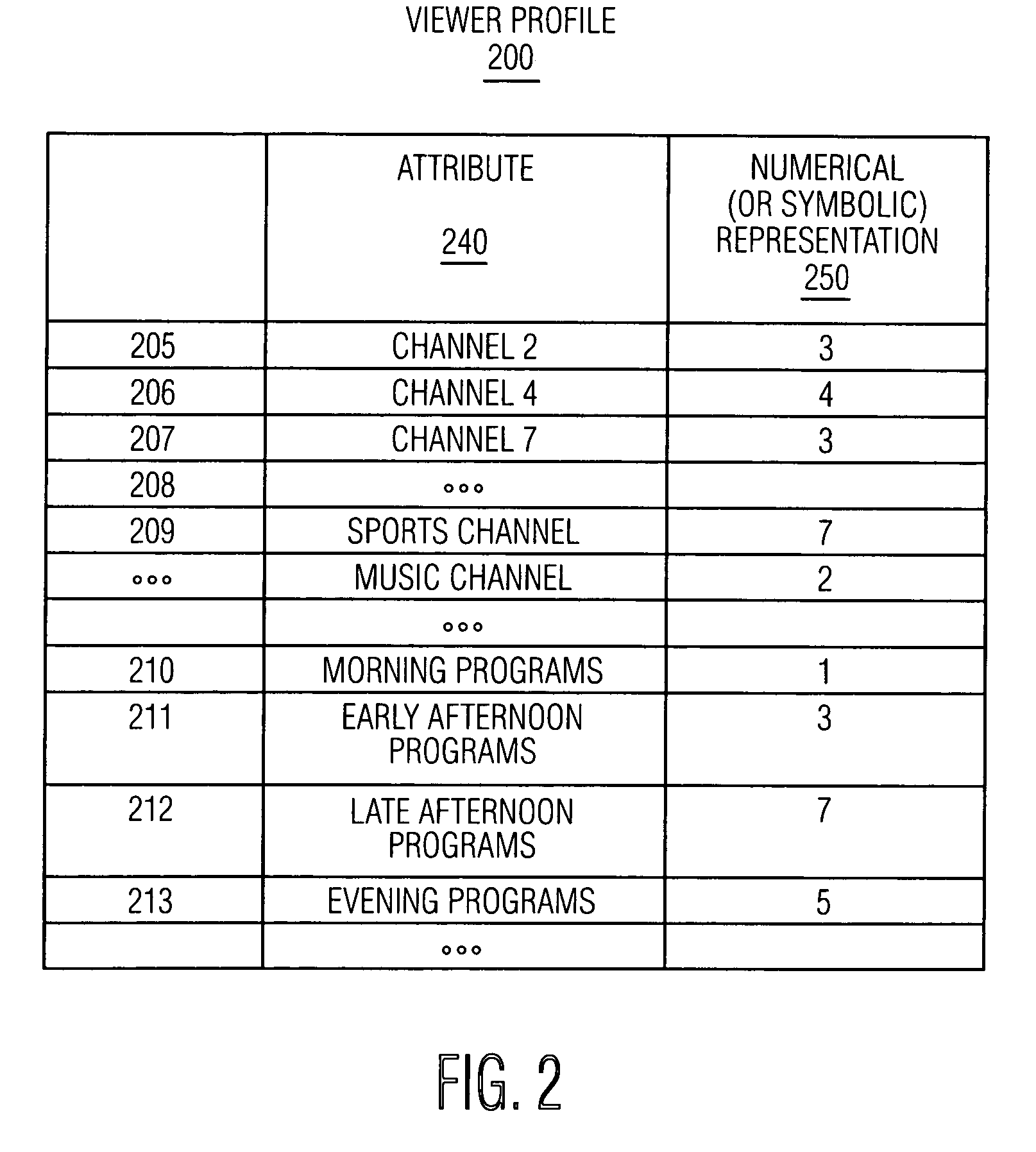 Method and apparatus for generating television program recommendations based on prior queries